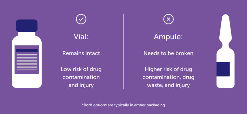Chart showing the differences between a drug vial and a drug ampule